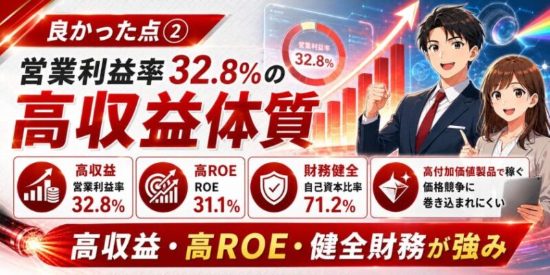 サンテックHDの良かった点②：営業利益率32.8％の高収益体質