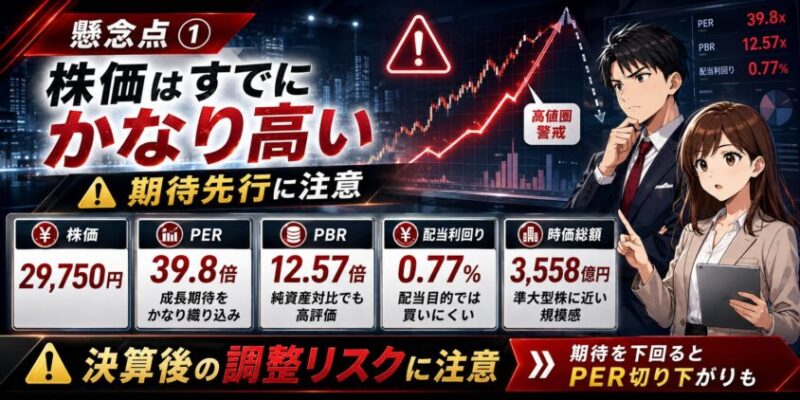 サンテックHDの懸念点①：株価はすでにかなり高い