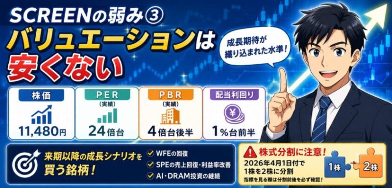 SCREENの弱み③｜バリュエーションは安くない