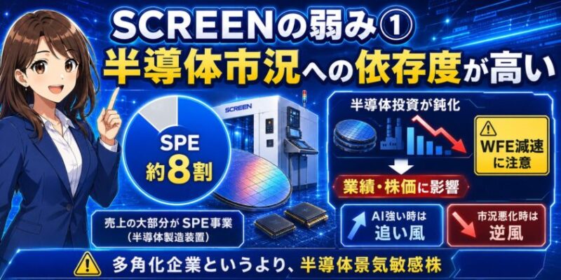 SCREENの弱み①｜半導体市況への依存度が高い