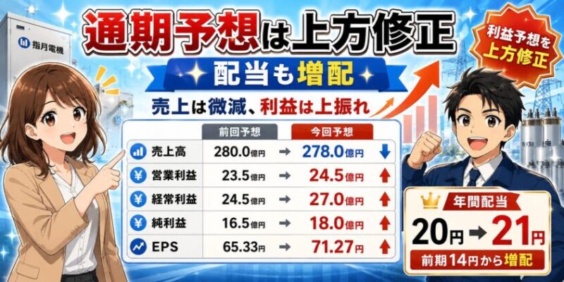 指月電機製作所の通期予想は上方修正、配当も増配