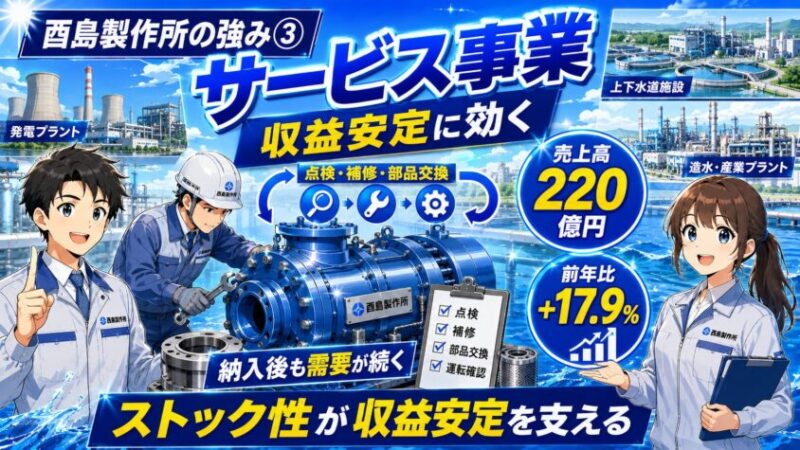 酉島製作所の強み③ サービス事業が収益安定に効く