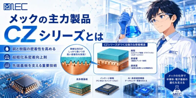メックの主力製品:CZシリーズとは