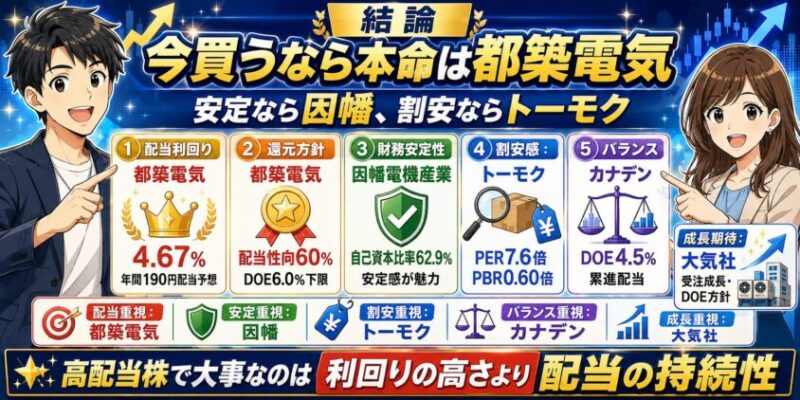 結論：今買うなら本命は都築電気、安定なら因幡、割安ならトーモク