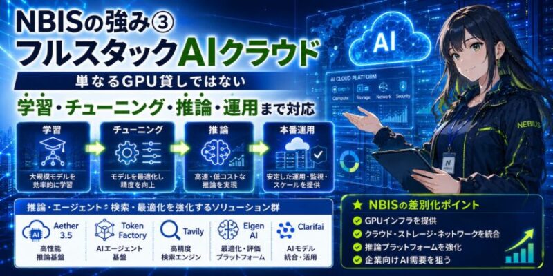 NBISの強み③:フルスタックAIクラウドという差別化