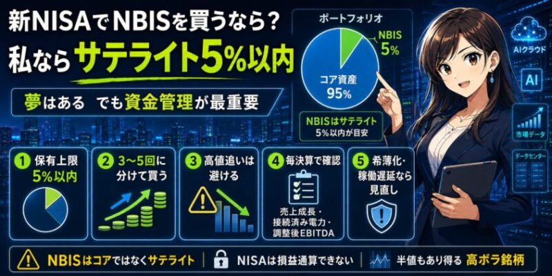 新NISAでNBISを買うなら?私なら「サテライト5%以内」