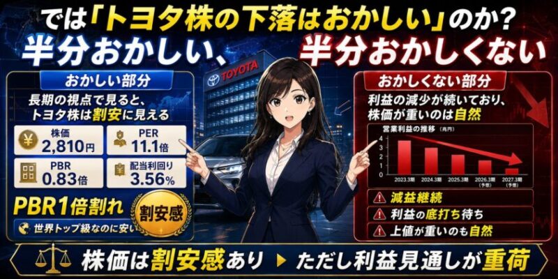 では「トヨタ株の下落はおかしい」のか?