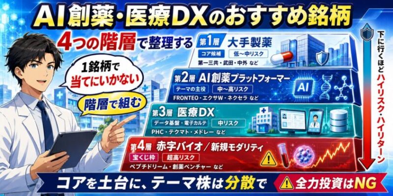 AI創薬・医療DXのおすすめ銘柄を"4つの階層"で整理する