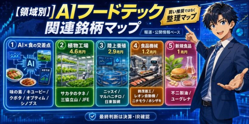 【領域別】AIフードテック関連銘柄マップ