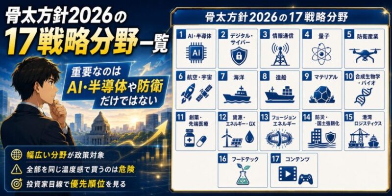骨太方針2026の17戦略分野一覧