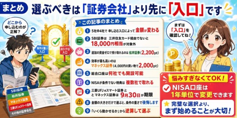 まとめ 選ぶべきは「証券会社」より先に「入口」です