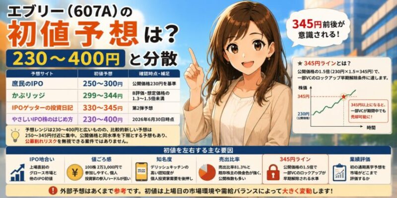 エブリー(607A)の初値予想|外部予想は230~400円と分散