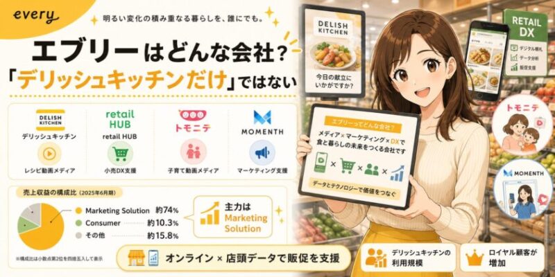 エブリーはどんな会社?「デリッシュキッチンだけ」ではない
