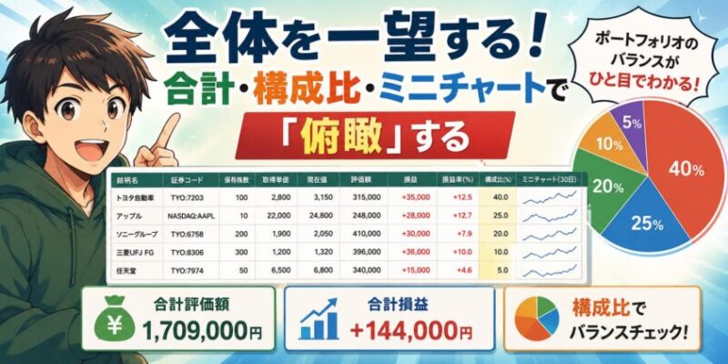 全体を一望する|合計・構成比・ミニチャートで「俯瞰」する