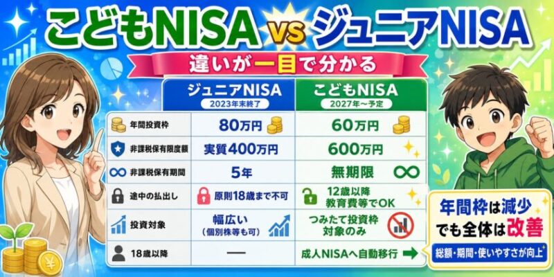 こどもNISA vs ジュニアNISA 徹底比較【違いが一目で分かる】