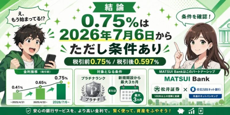 結論：MATSUI Bankの金利0.75%は「2026年7月6日から」。ただし条件がある