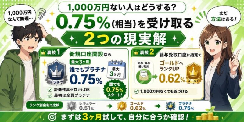 1,000万円ない人はどうする？0.75%（相当）を受け取る2つの現実解