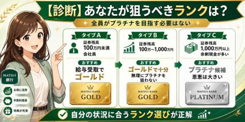 【診断】結局、あなたが狙うべきランクはどれ?