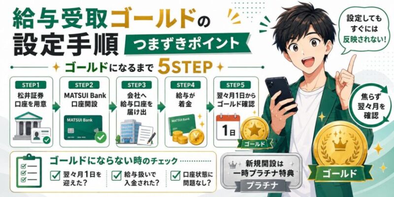 給与受取ゴールドの設定手順と&ldquo;つまずきポイント&rdquo;