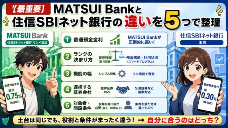【最重要】MATSUI Bankと住信SBIネット銀行の違いを5つで整理