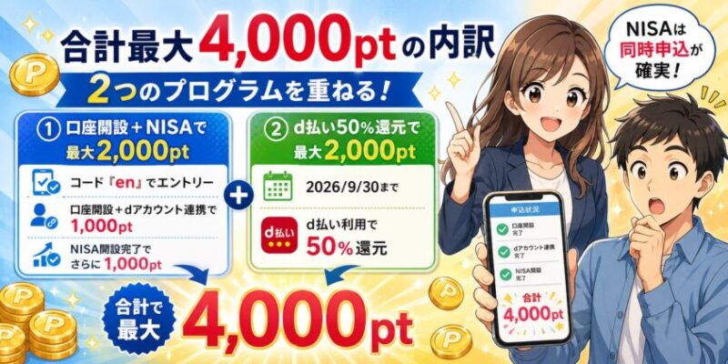 合計最大4,000ptの内訳｜2つのプログラムを重ねます