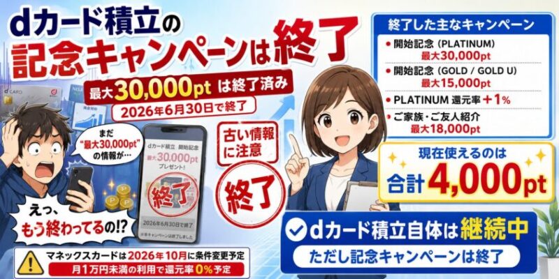 dカード積立の記念キャンペーンは2026年6月30日で終了しました