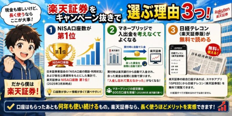 楽天証券をキャンペーン抜きで選ぶ理由
