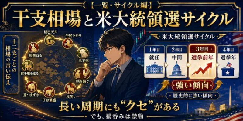 【一覧・サイクル編】干支相場と米大統領選サイクル
