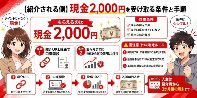 【紹介される側】現金2,000円を受け取る条件と手順