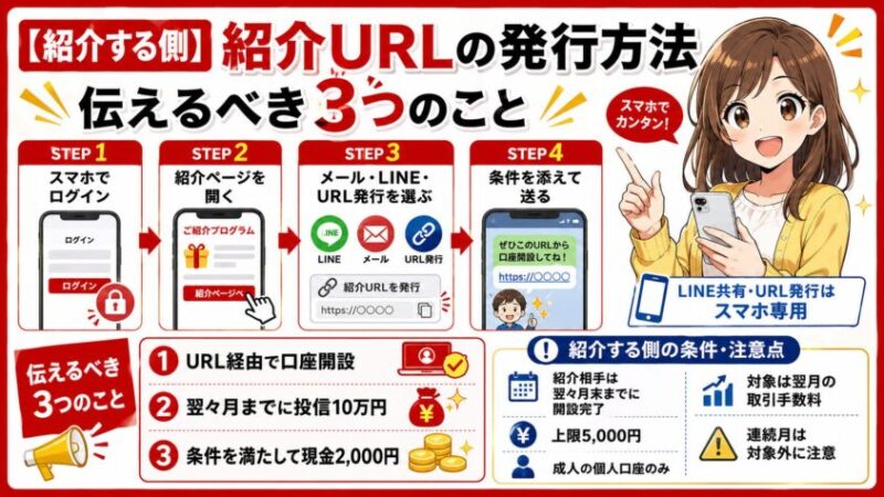 【紹介する側】紹介URLの発行方法と、伝えるべき3つのこと