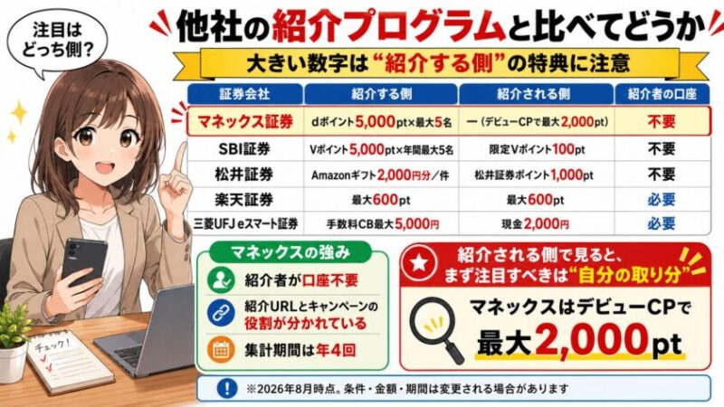 他社の紹介プログラムと比べてどうか