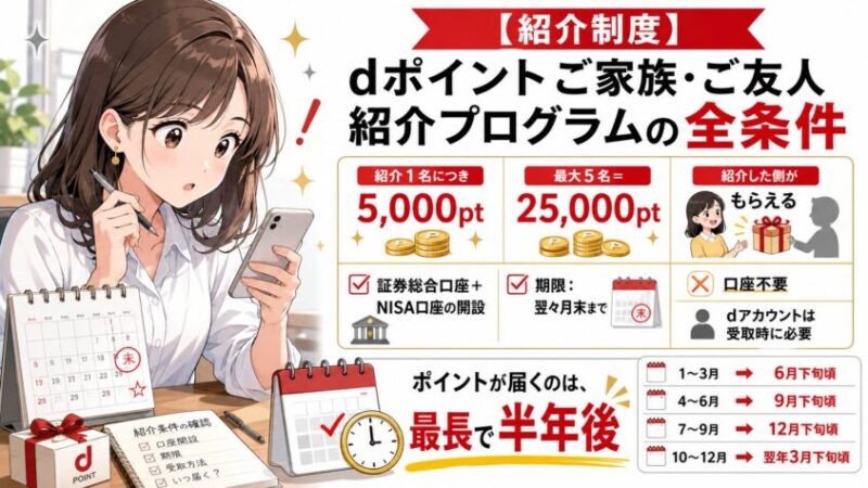 【紹介制度】dポイントご家族・ご友人紹介プログラムの全条件