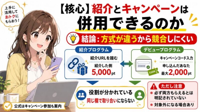 【核心】紹介とキャンペーンは併用できるのか