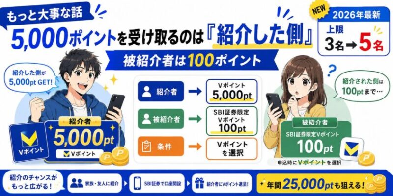 もっと大事な話：5,000ポイントを受け取るのは「紹介した側」です