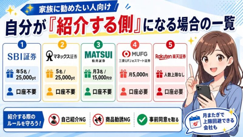 自分が「紹介する側」になる場合の一覧