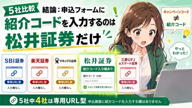 結論：申込フォームに紹介コードを入力するのは松井証券だけ