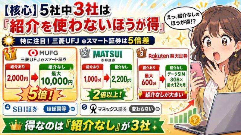 【核心】5社中3社は「紹介を使わないほうが得」です