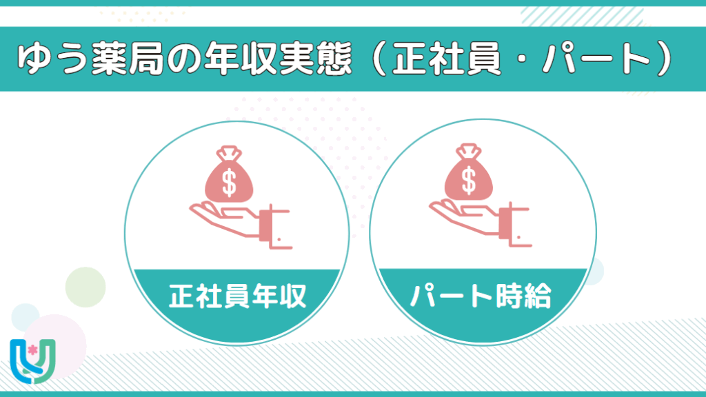 ゆう薬局 年収