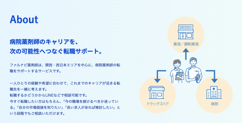 病院薬剤師 転職