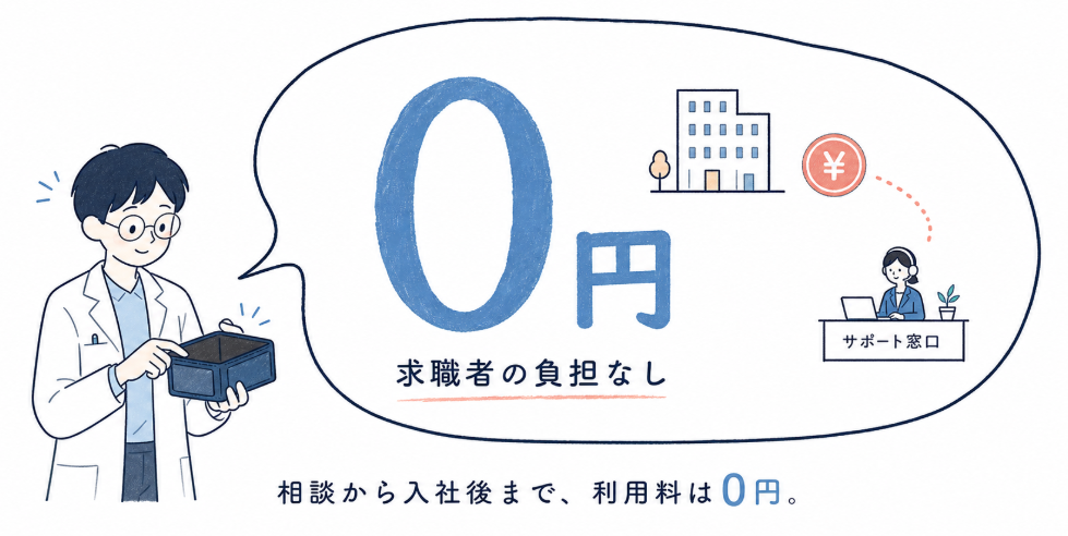 ファルナビ薬剤師 料金