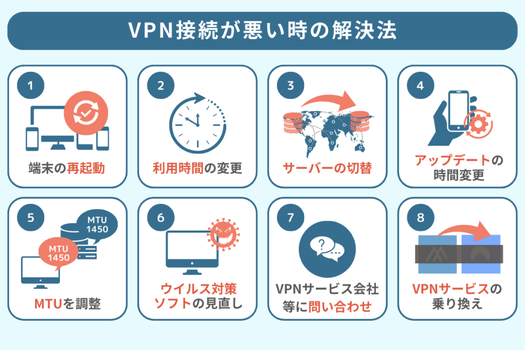 VPN　遅い時　対処法