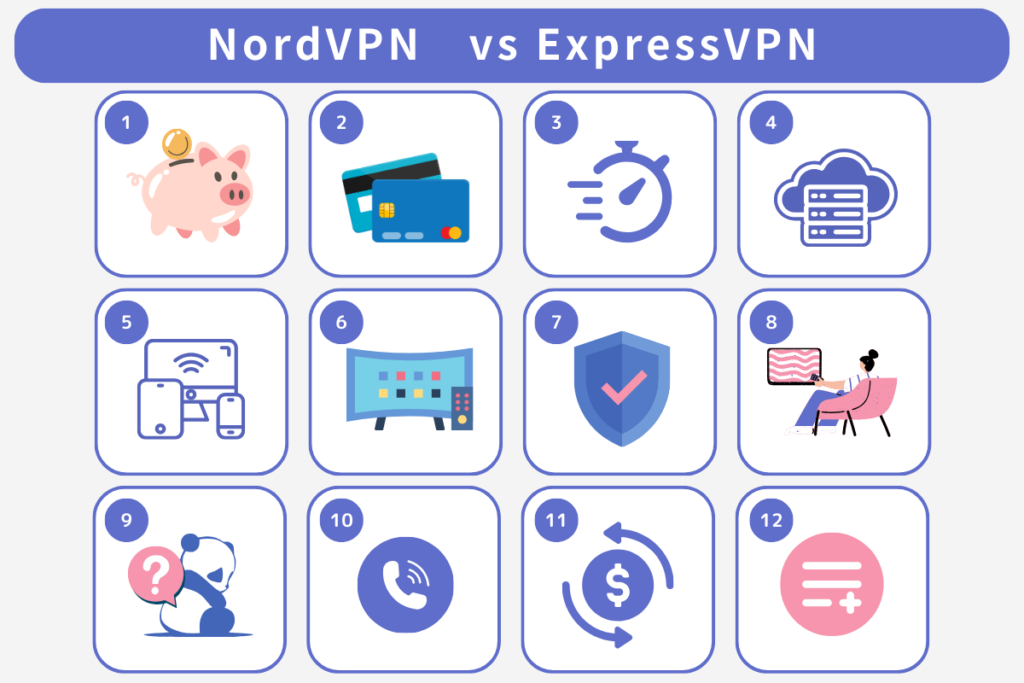 NordVPN　ExpressVPN