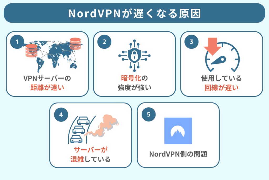 NordVPN　遅い　原因