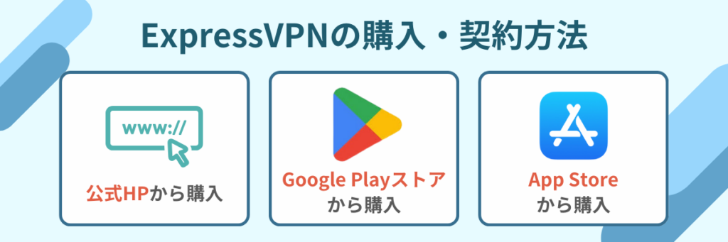 expressvpn 使い方