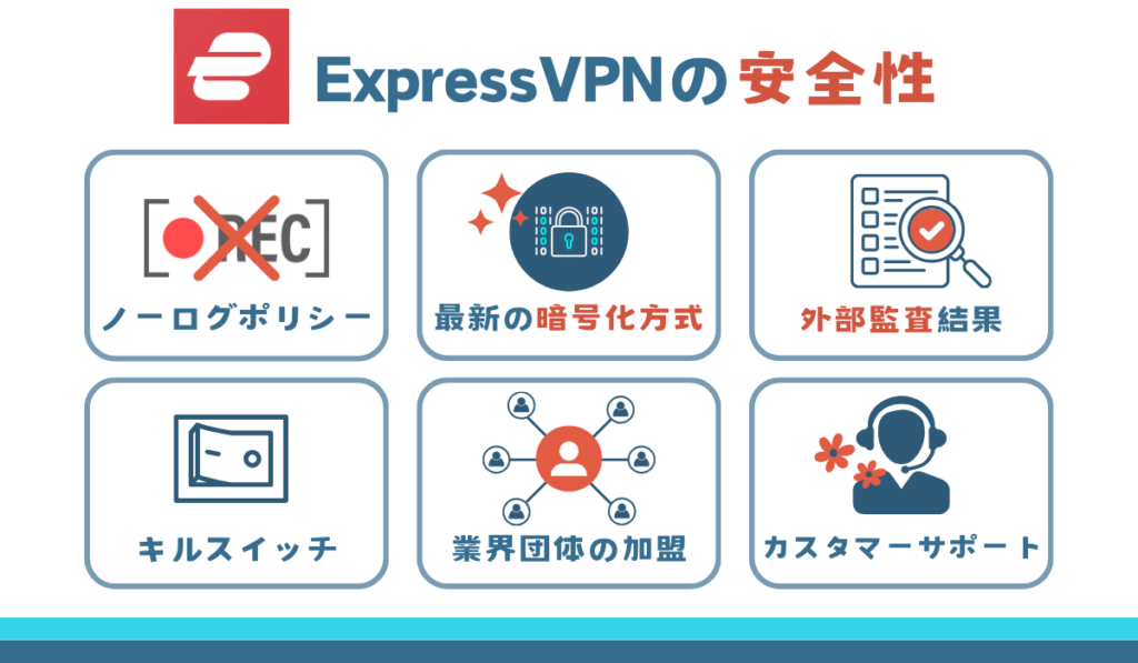 ExpressVPN　安全性