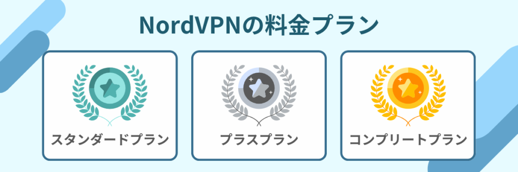 NordVPN 料金プラン