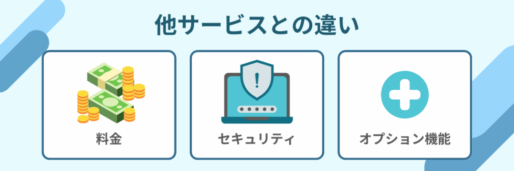 NordVPN 比較