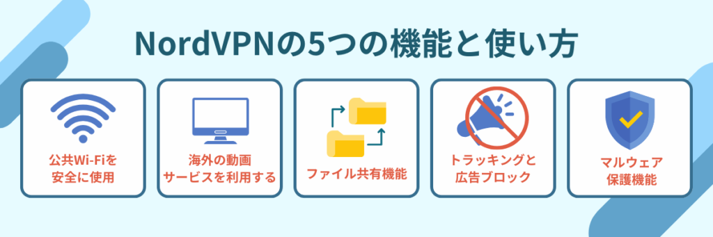 NordVPN　機能