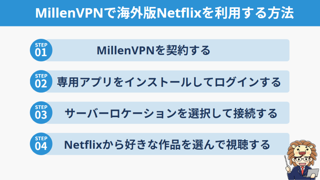 MillenVPN 海外版Netflix 利用する方法