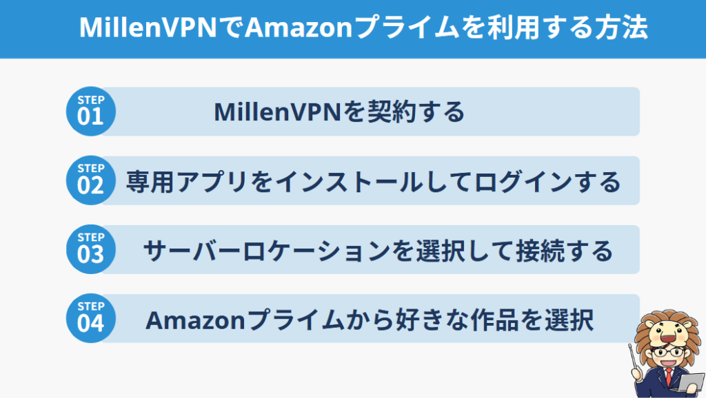 MillenVPN　Amazonプライムビデオ